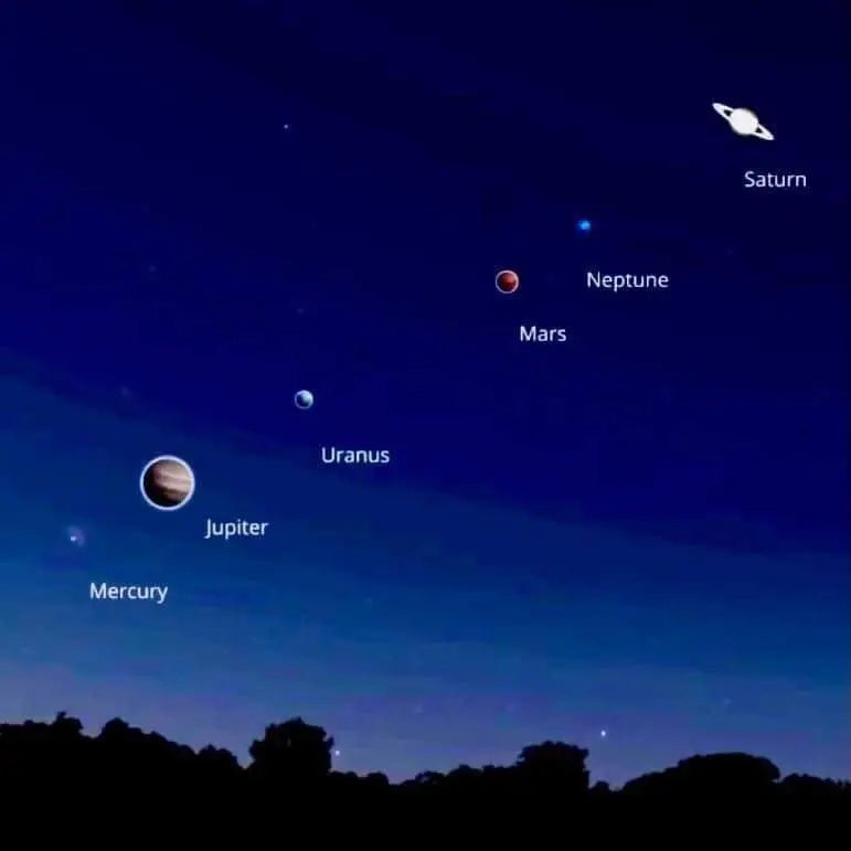 Evénement astronomique 3 juin - Flore Holistic